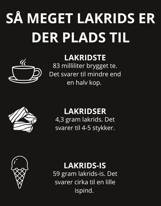 HVOR MEGET LAKRIDS ER FOR MEGET 