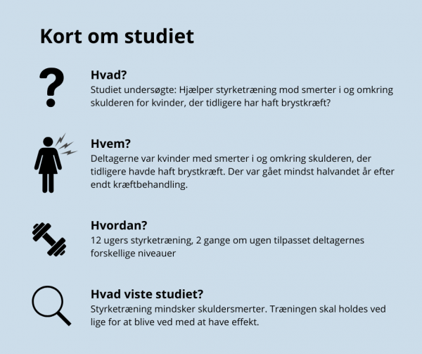 Hvad Studiet undersogte Hjalper styrketraning mod smerter i og omkring skulderen for kvinder der tidligere har haft brystkraft Hvem Deltagerne var kvinder med smerter i og omkring skulderen der 