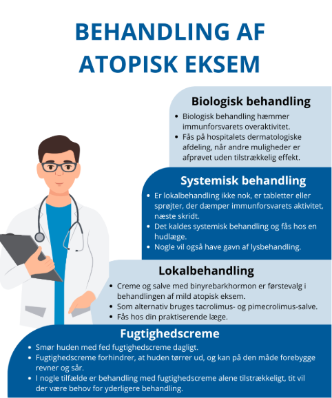 Behandlingstrappe ved atopisk eksem atopisk eksem behandlingstrappe